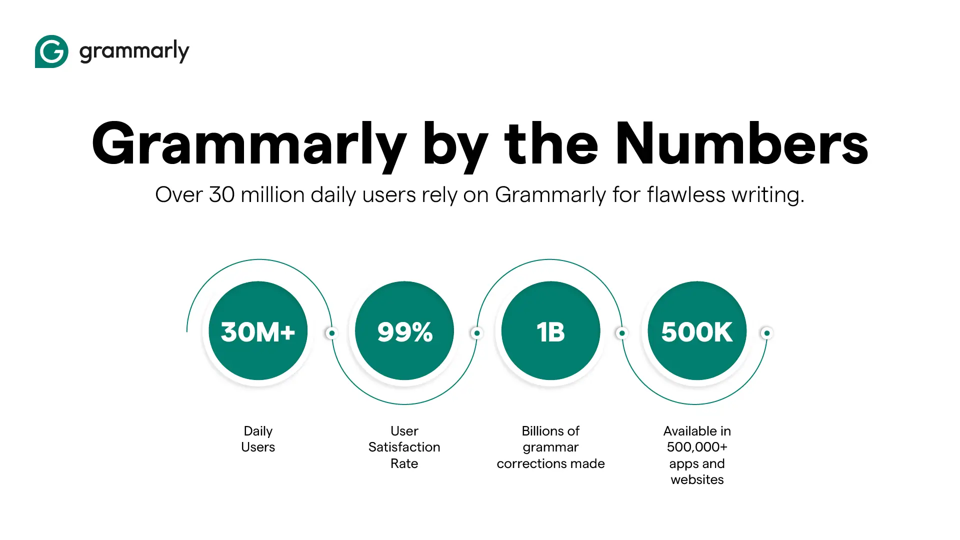 Grammarly Presentation (6)